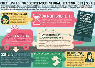 Checklist for Sudden Sensorineural Hearing Loss (SSHL)